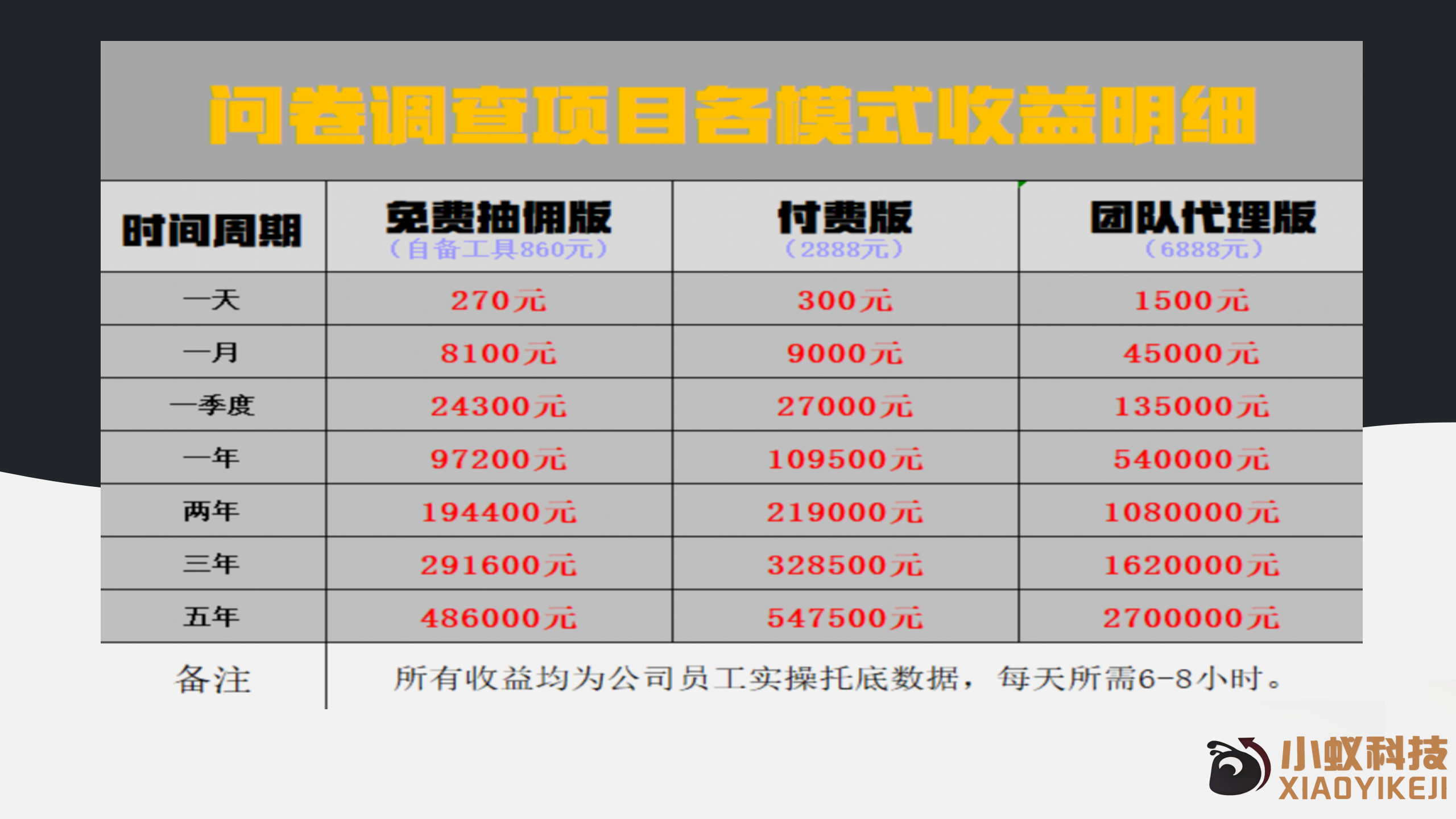小蚁科技及产品介绍_22.png